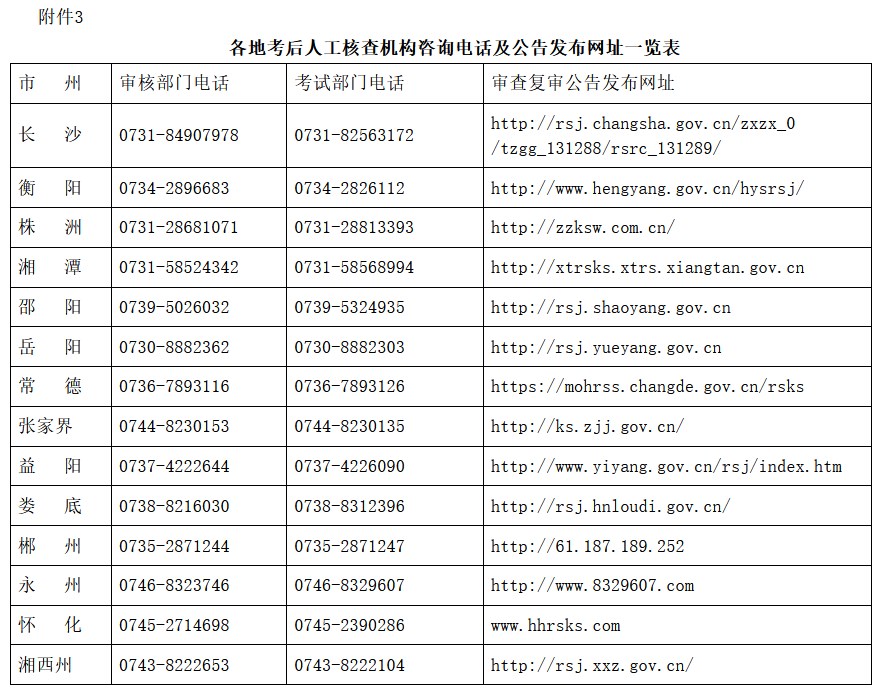 各地考后人工核查機(jī)構(gòu)咨詢(xún)電話(huà)及公告發(fā)布網(wǎng)址一覽表