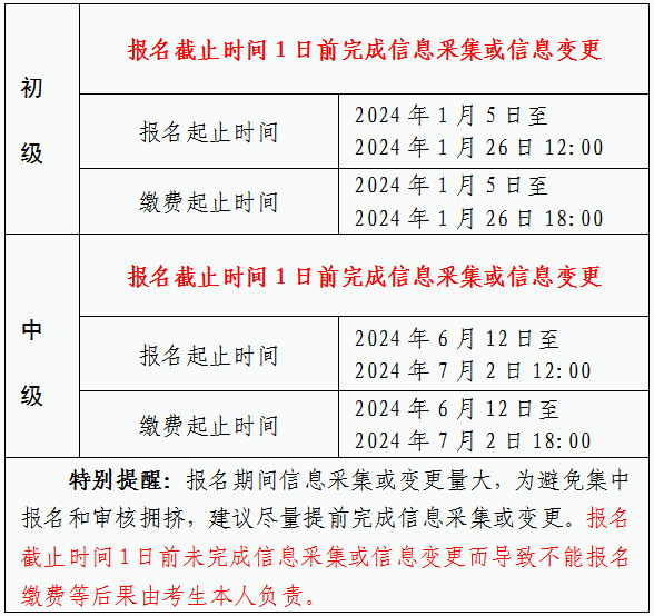 2024年安徽馬鞍山初級會計(jì)考試報名時間公布！考點(diǎn)僅在市本級