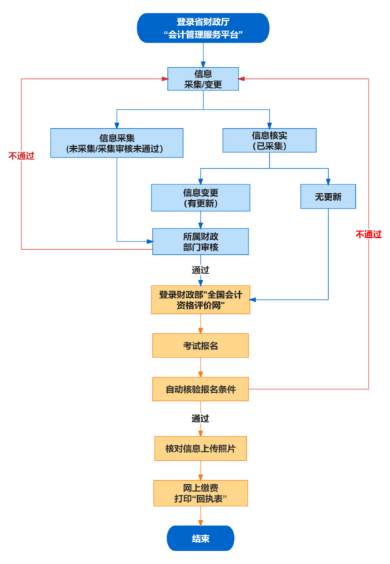 2024年安徽馬鞍山初級會計(jì)考試報名時間公布！考點(diǎn)僅在市本級