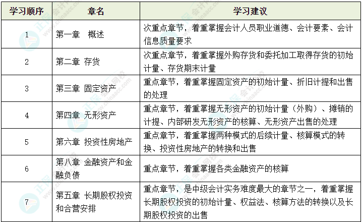 2024年中級(jí)會(huì)計(jì)考試教材還沒有公布 可以先學(xué)哪些內(nèi)容？