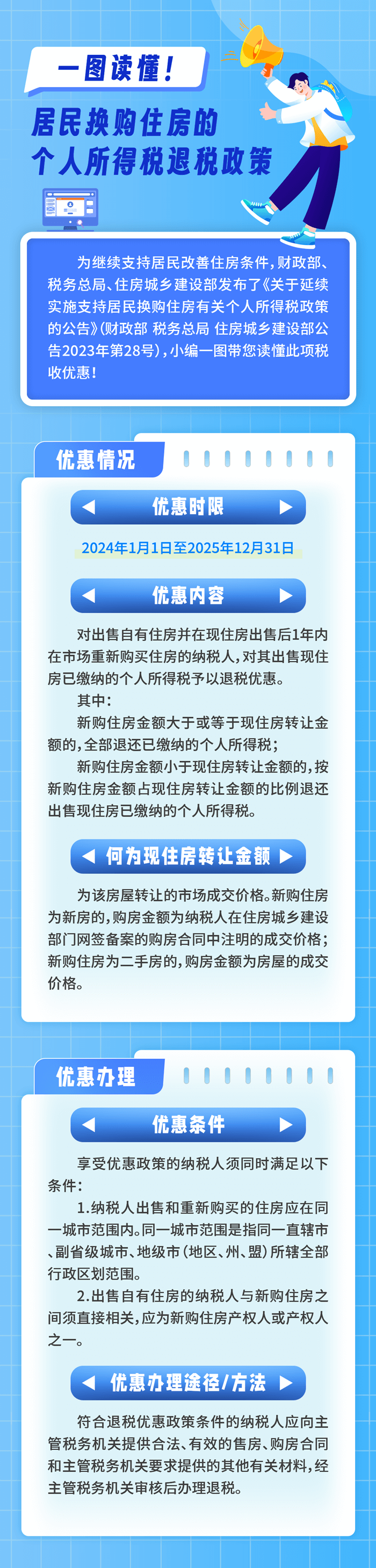 一圖讀懂居民換購(gòu)住房的個(gè)人所得稅退稅政策