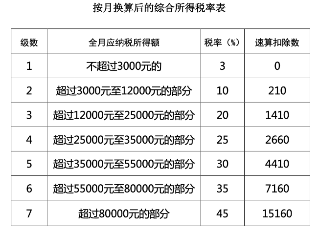 個稅、年終獎有變！直接影響到手工資