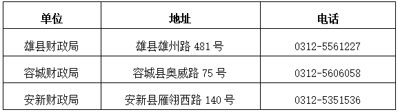 河北雄安新區(qū)2024中級(jí)會(huì)計(jì)職稱考試報(bào)名時(shí)間公布