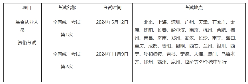 2024年度基金從業(yè)資格考試計(jì)劃