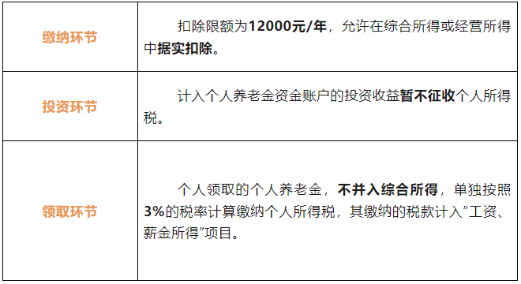 什么是個人養(yǎng)老金？這份稅收優(yōu)惠政策知識貼請查收!