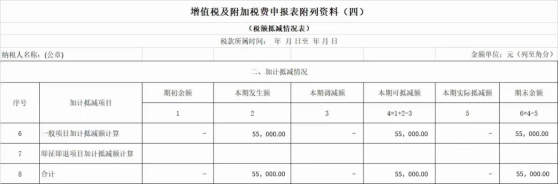 政策要點+案例解析，掌握先進制造業(yè)增值稅加計抵減實操