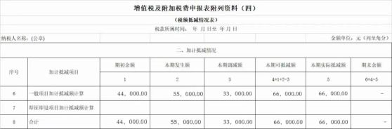 政策要點+案例解析，掌握先進制造業(yè)增值稅加計抵減實操