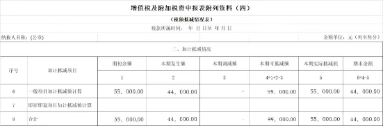 政策要點+案例解析，掌握先進制造業(yè)增值稅加計抵減實操