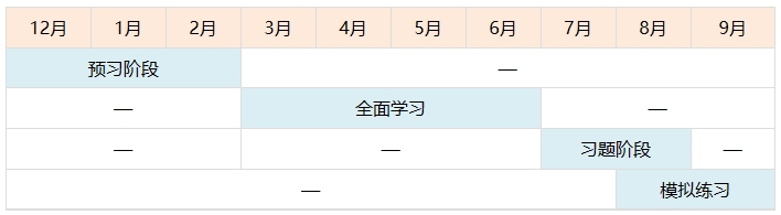 進(jìn)入新考期 備考中級(jí)的學(xué)習(xí)計(jì)劃