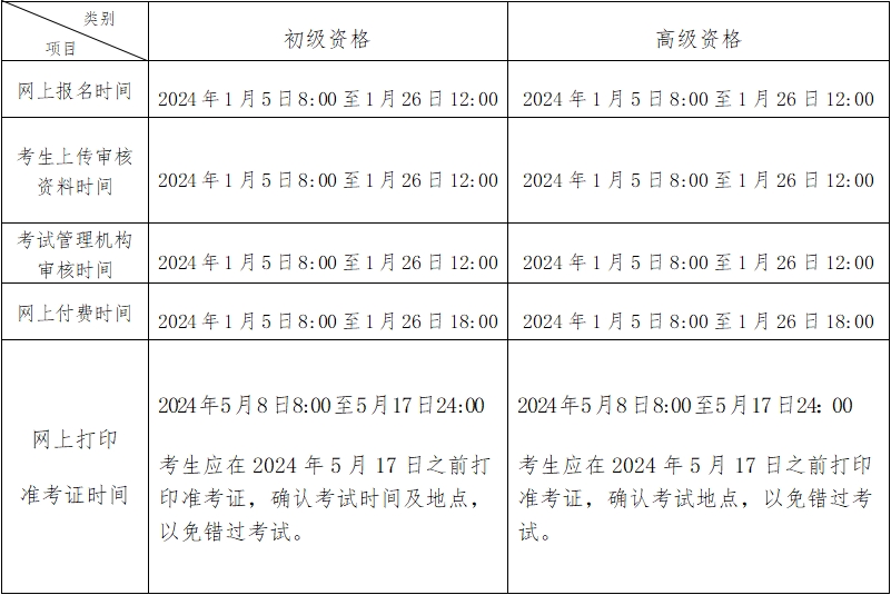 北京2024年初級(jí)會(huì)計(jì)職稱(chēng)考試報(bào)名時(shí)間公布 報(bào)考要求不同！