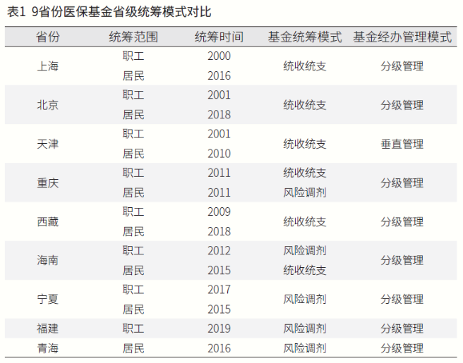 2024年1月1日起，醫(yī)保新政正式執(zhí)行！