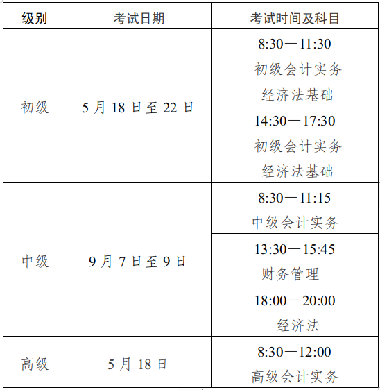 四川省發(fā)布2024年初級(jí)會(huì)計(jì)考試報(bào)名簡(jiǎn)章 報(bào)名于1月11日開始