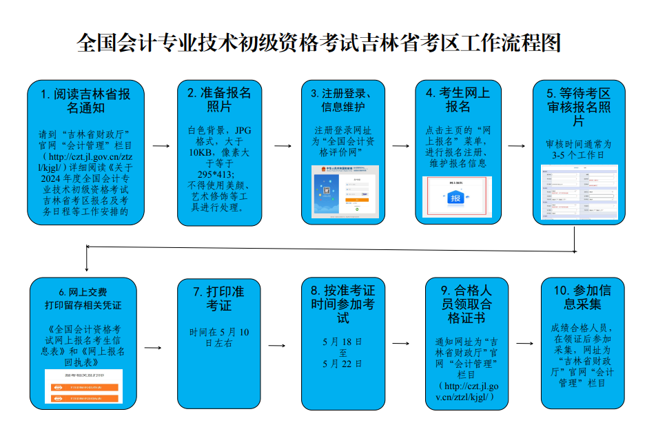 吉林2024年初級會計職稱考試報名時間公布 1月5日12點開始