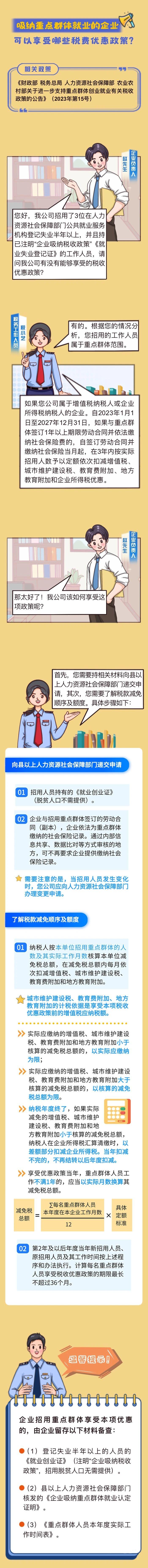 吸納重點(diǎn)群體就業(yè)的企業(yè)可以享受哪些稅費(fèi)減免政策？