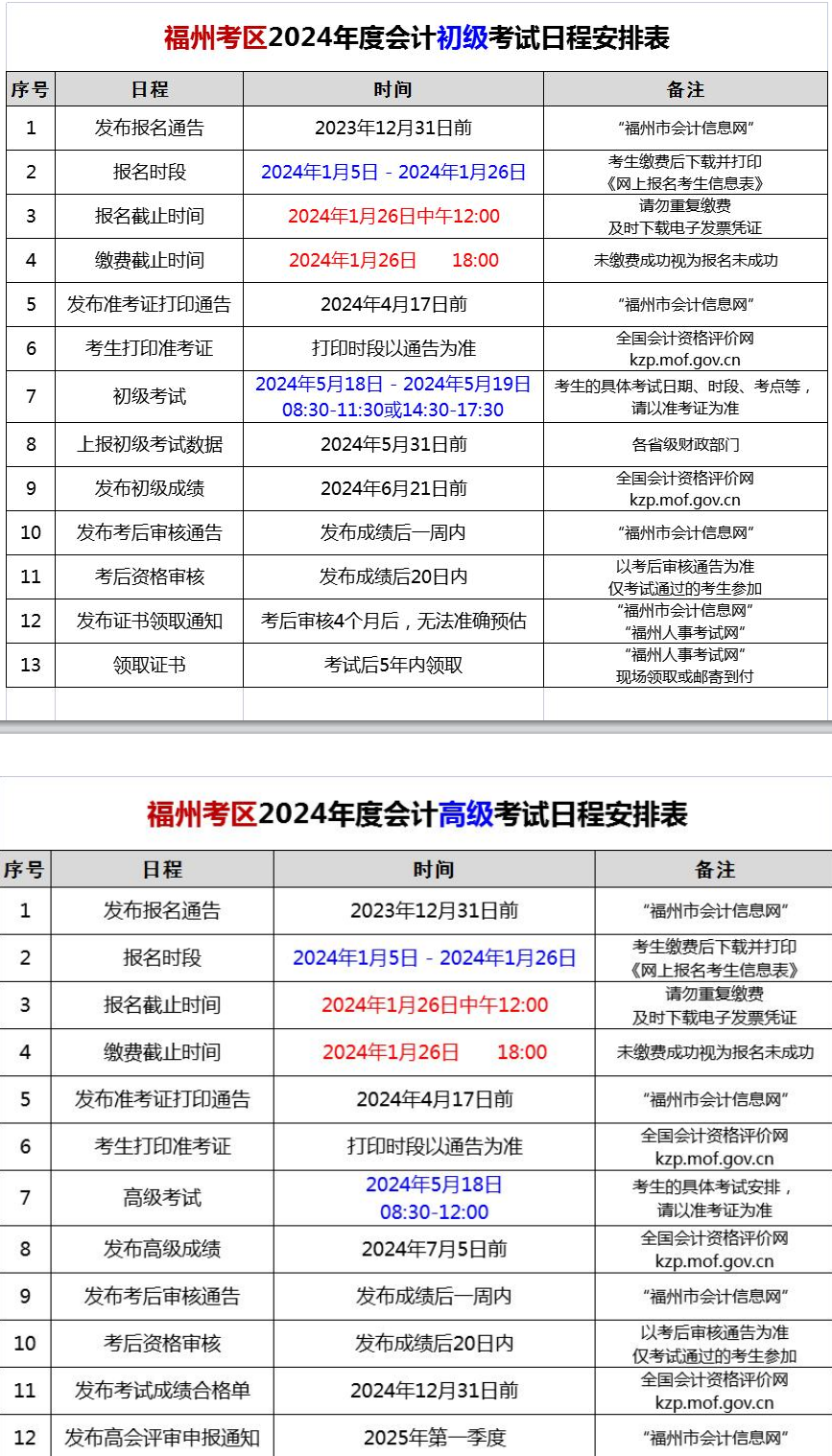 福建福州2024年初級(jí)會(huì)計(jì)職稱(chēng)考試報(bào)名時(shí)間公布