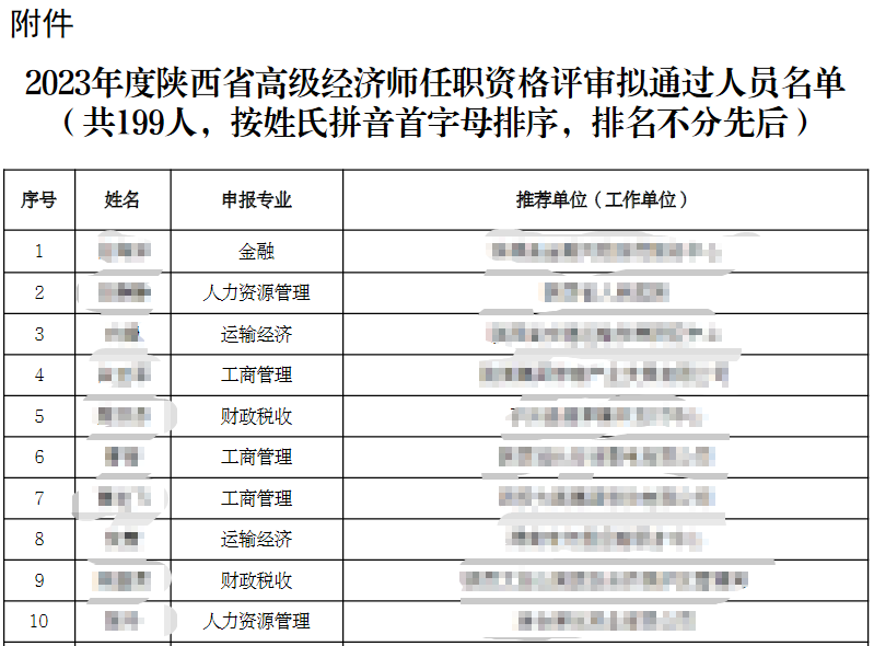 陜西2023年高級(jí)經(jīng)濟(jì)師任職資格評(píng)審?fù)ㄟ^(guò)人員公示