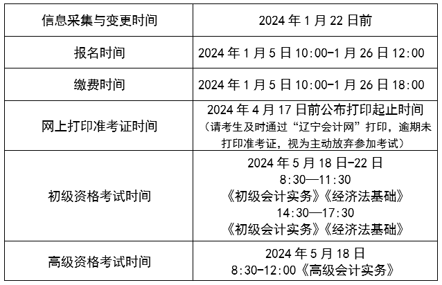 遼寧沈陽2024年高級(jí)會(huì)計(jì)師報(bào)名簡(jiǎn)章