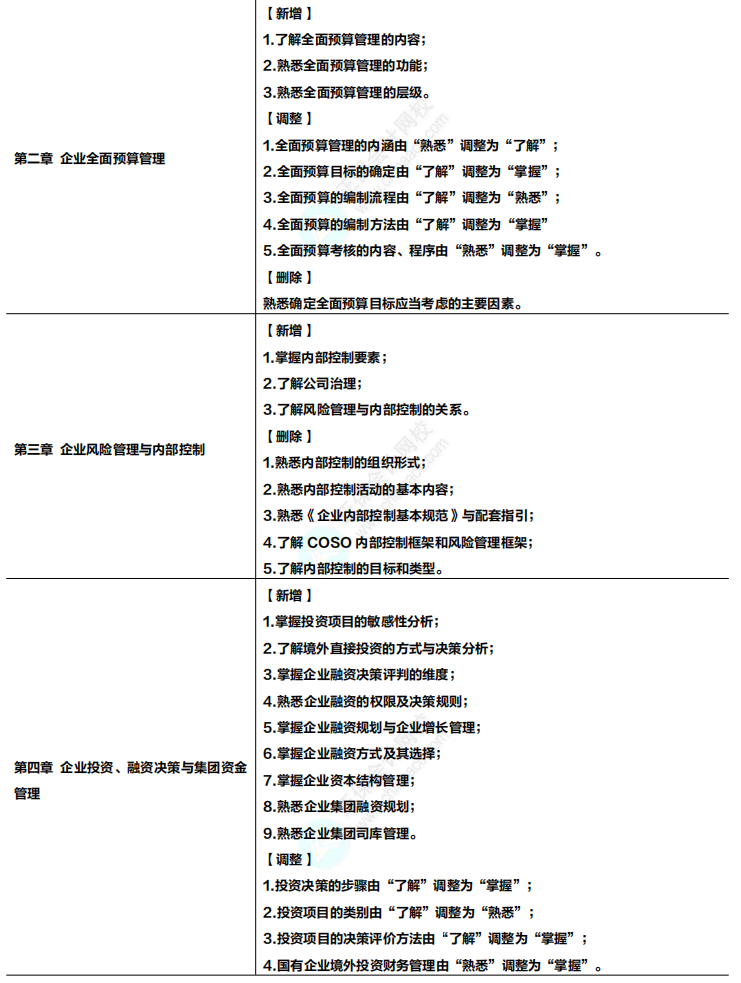 收藏！2024年高級會計(jì)專業(yè)技術(shù)資格考試大綱變化及解讀！