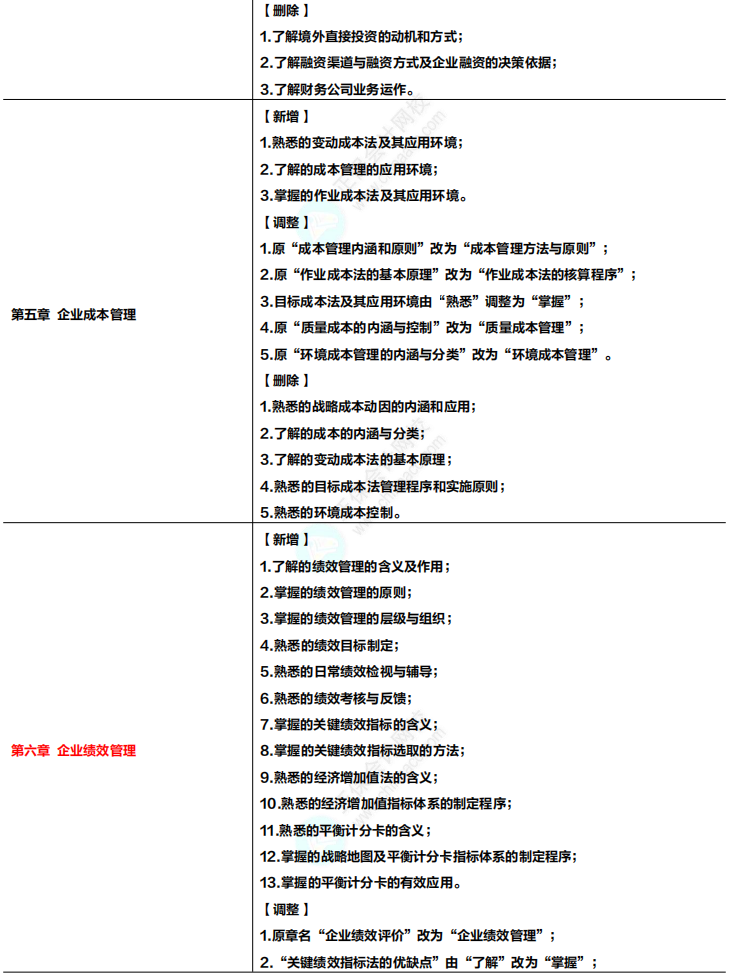 收藏！2024年高級會計(jì)專業(yè)技術(shù)資格考試大綱變化及解讀！