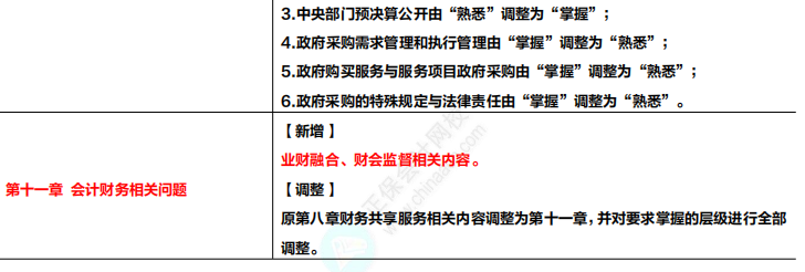 收藏！2024年高級會計(jì)專業(yè)技術(shù)資格考試大綱變化及解讀！