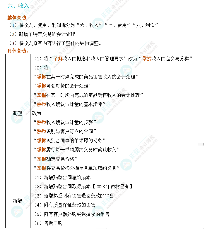 2024年初級(jí)會(huì)計(jì)實(shí)務(wù)考試大綱變動(dòng)解析