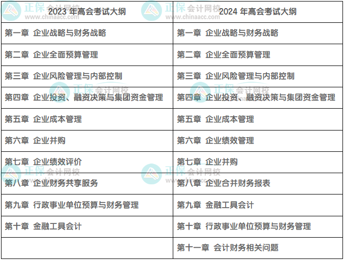 多增一章！2024高級(jí)會(huì)計(jì)師考試大綱由10章改為11章！