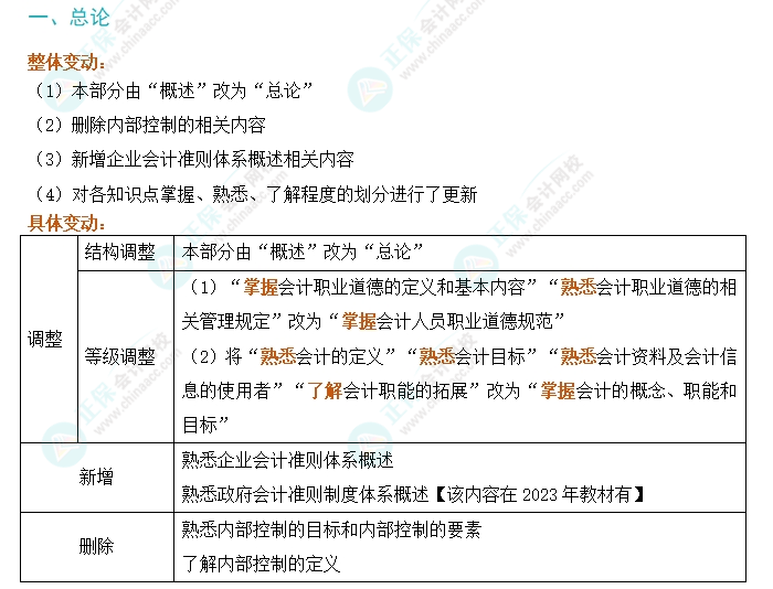 劃重點(diǎn)！2024年初級(jí)會(huì)計(jì)考試大綱變動(dòng)對(duì)比及解讀-《初級(jí)會(huì)計(jì)實(shí)務(wù)》