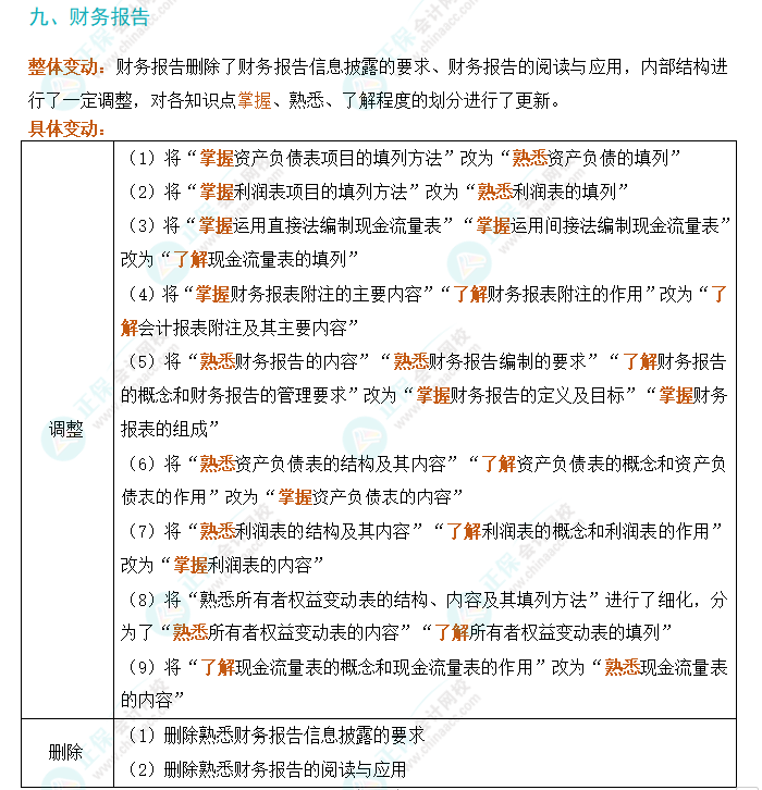 劃重點(diǎn)！2024年初級(jí)會(huì)計(jì)考試大綱變動(dòng)對(duì)比及解讀-《初級(jí)會(huì)計(jì)實(shí)務(wù)》