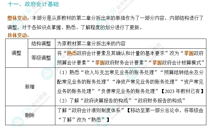 劃重點(diǎn)！2024年初級(jí)會(huì)計(jì)考試大綱變動(dòng)對(duì)比及解讀-《初級(jí)會(huì)計(jì)實(shí)務(wù)》