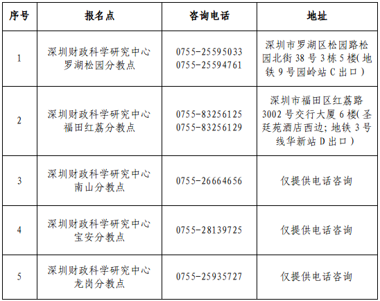 廣東深圳2024年初級會計(jì)職稱考試報名時間公布 需打印報名信息表