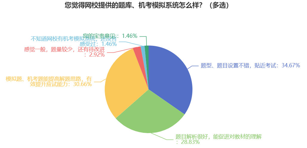 2024年中級(jí)會(huì)計(jì)職稱備考 一定要熟悉無紙化操作！