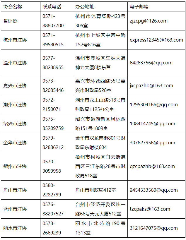 浙江省資產(chǎn)評估協(xié)會關于開展全省2024年會員資格年度檢驗工作的通知