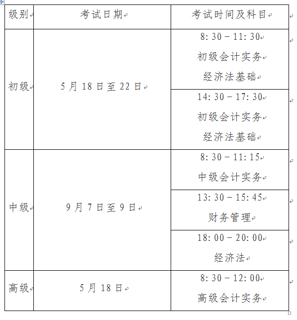 河南開封2024年中級會計(jì)職稱報(bào)名簡章