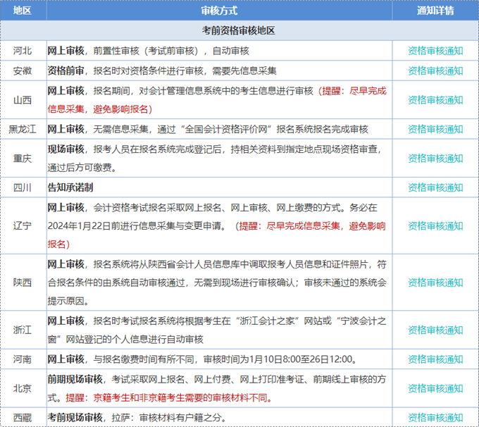 初級會計考試報名資格審核總是通過不了 可能是什么原因？