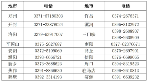 河南漯河2024年中級會(huì)計(jì)職稱報(bào)名簡章