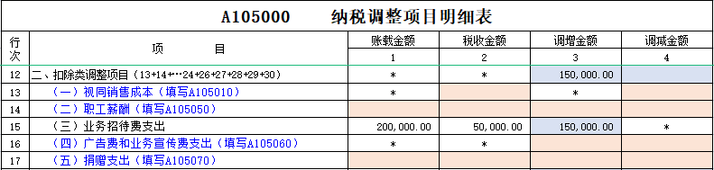 發(fā)生業(yè)務(wù)招待費(fèi)，在哪里做所得稅納稅調(diào)整？