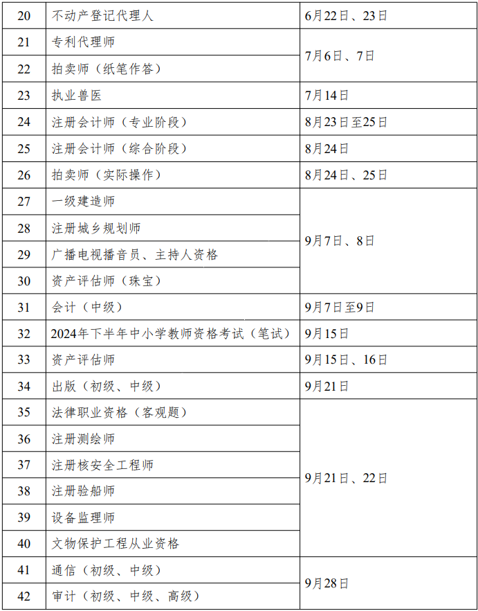 重磅！人社部2024年專業(yè)技術(shù)人員職業(yè)資格考試工作計(jì)劃公布