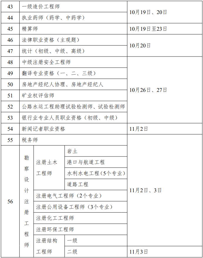 重磅！人社部2024年專業(yè)技術(shù)人員職業(yè)資格考試工作計(jì)劃公布