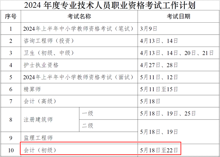 人社部通知2024年職業(yè)資格考試計劃-初級會計考試時間確定！