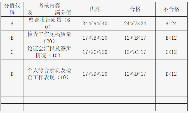 檢查組長考核評價表