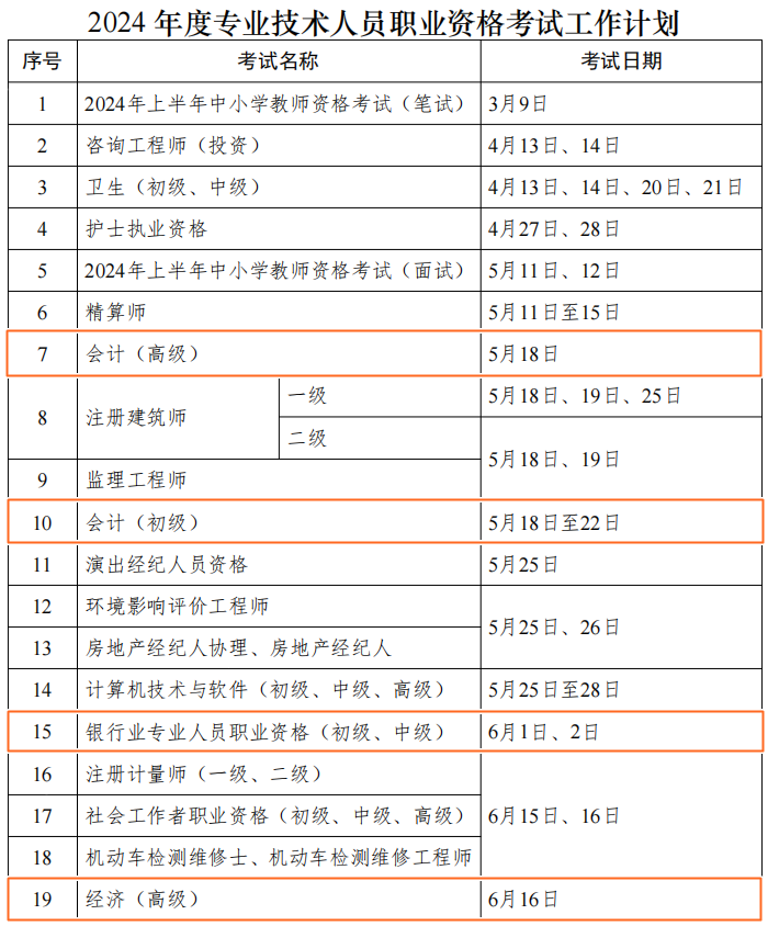 2024年財(cái)會人考證時(shí)間表公布！但什么時(shí)候安排報(bào)名呢？