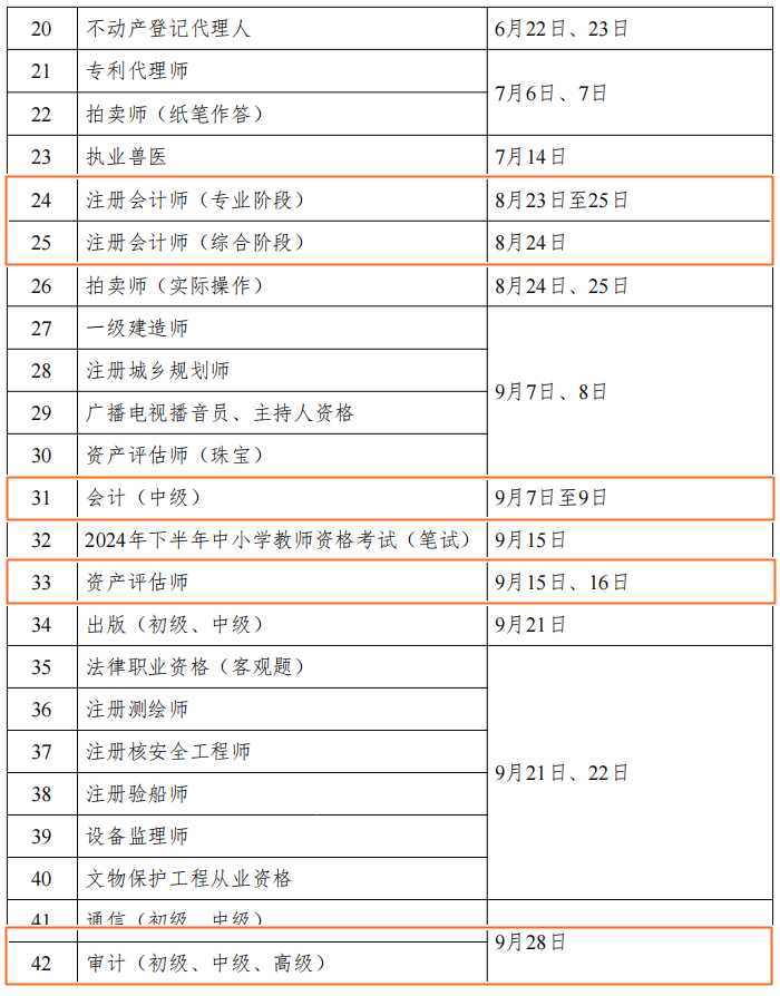 2024年財會人考證時間表公布！但什么時候安排報名呢？