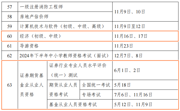 2024年財會人考證時間表公布！但什么時候安排報名呢？