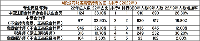 熱門證書持有者排行