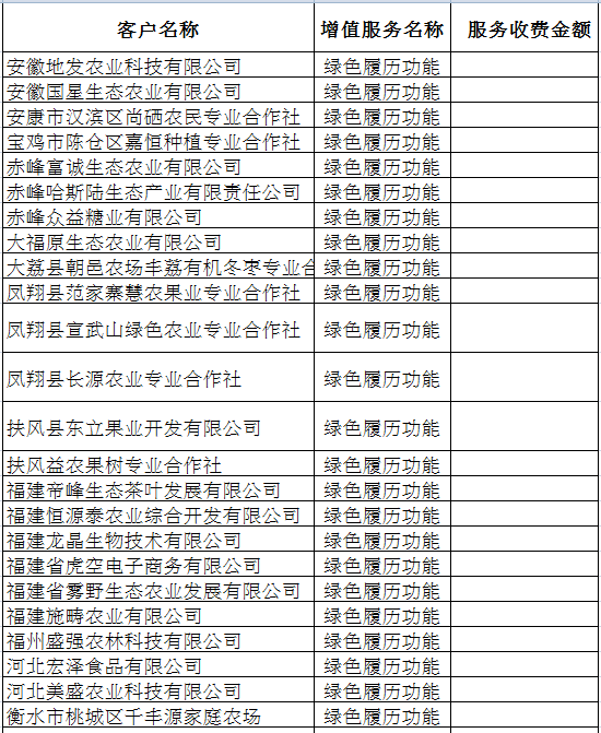 Excel技巧：VLOOKUP函數(shù)實現(xiàn)多條件查找匹配