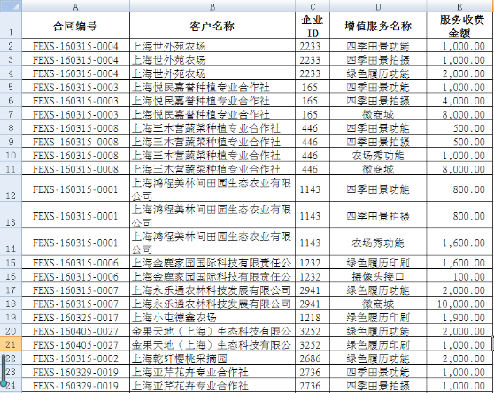 Excel技巧：VLOOKUP函數(shù)實現(xiàn)多條件查找匹配