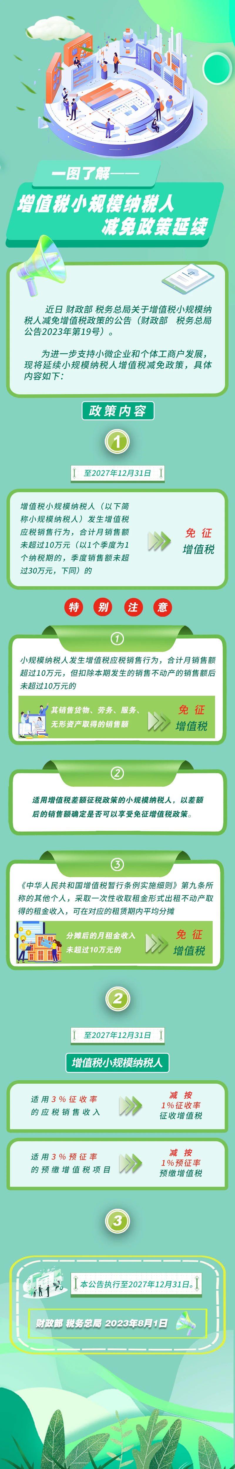 增值稅小規(guī)模納稅人減免政策延續(xù)