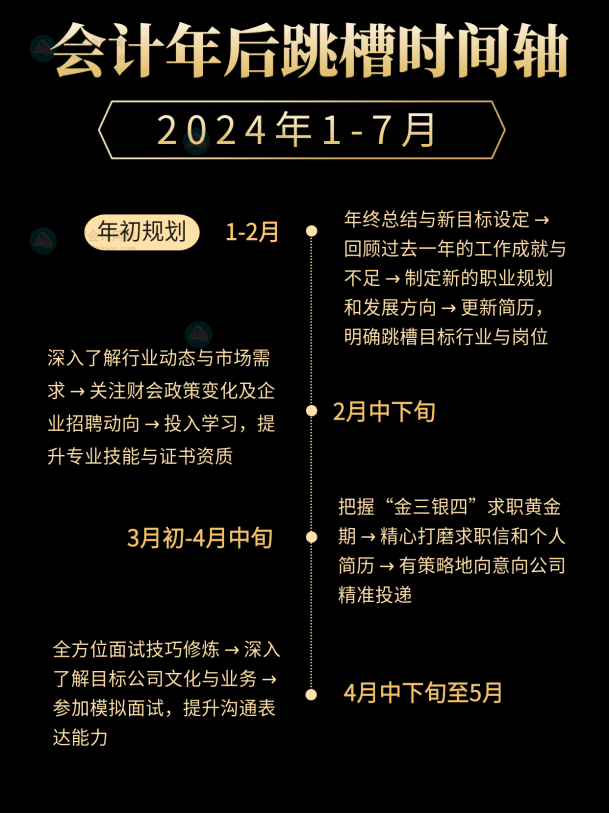 2024會(huì)計(jì)跳槽時(shí)間線！