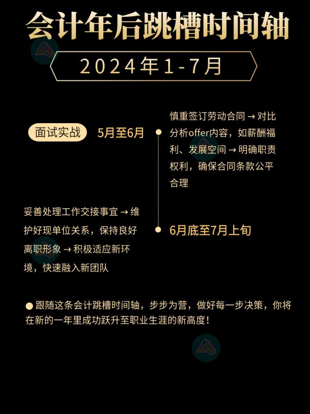 2024會(huì)計(jì)跳槽時(shí)間線！