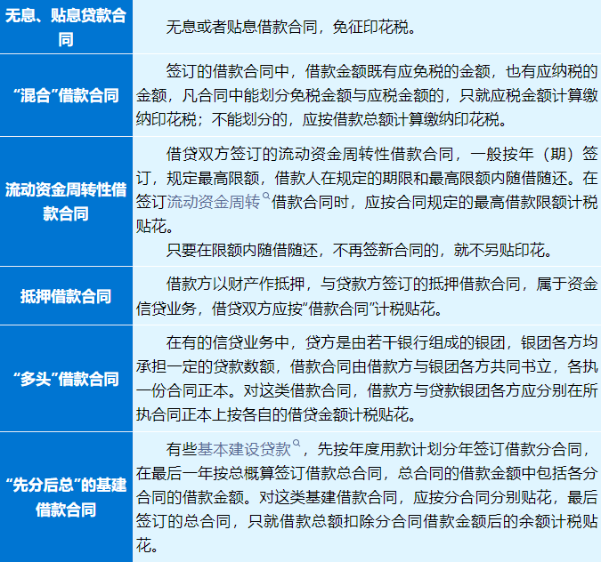 借款合同需要繳納印花稅嗎？